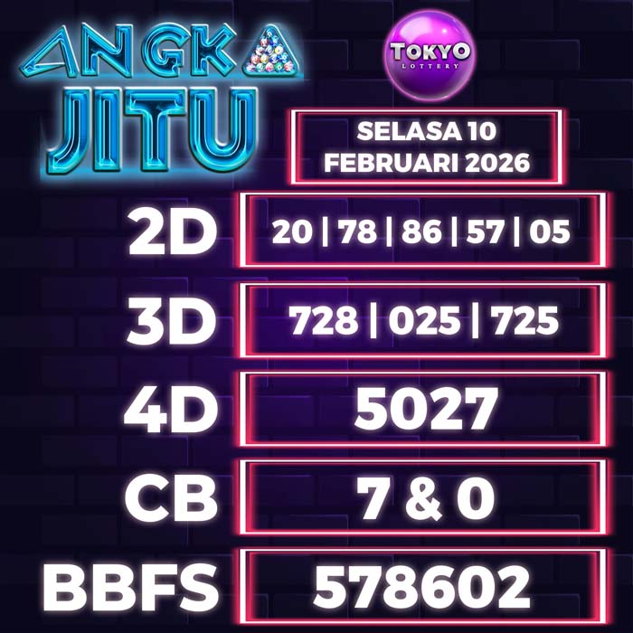 Prediksi Angka Jitu Tokyo