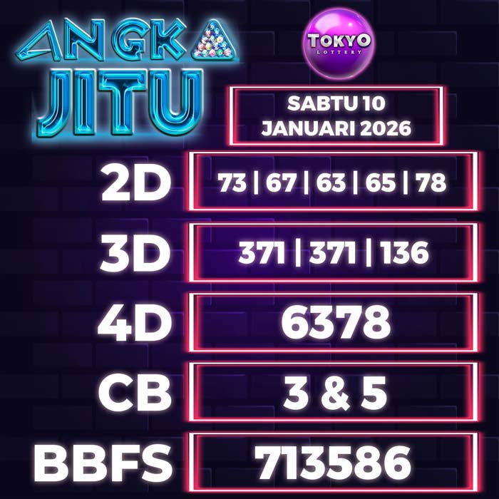 Prediksi Angka Jitu Tokyo