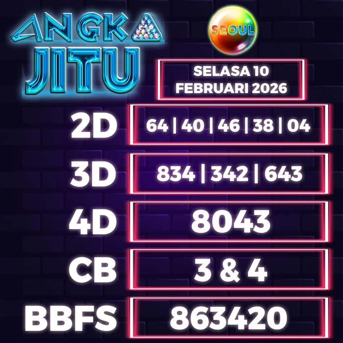 Prediksi Angka Jitu Seoul