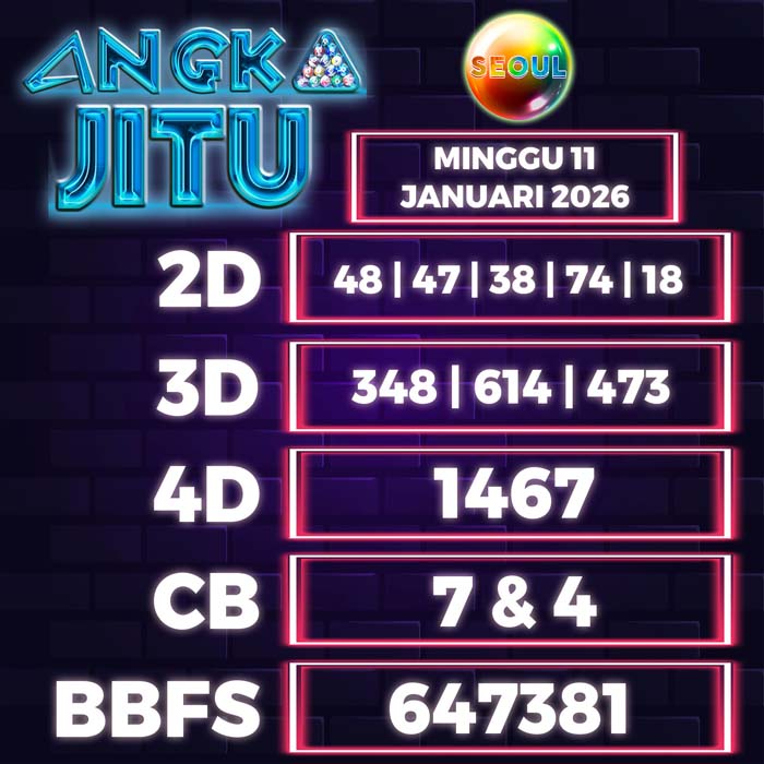 Prediksi Angka Jitu Seoul