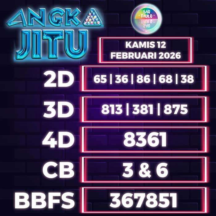 Prediksi Angka Jitu Sao Paulo