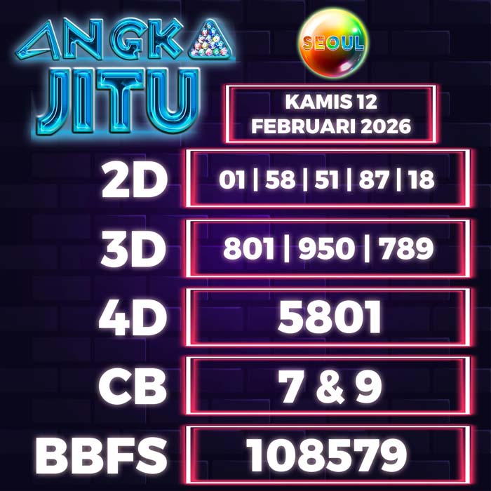 Prediksi Angka Jitu Seoul
