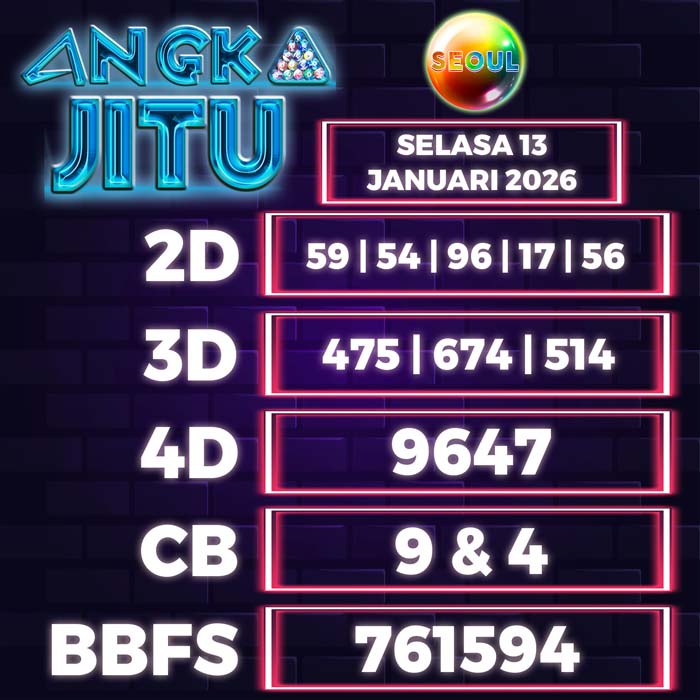 Prediksi Angka Jitu Seoul