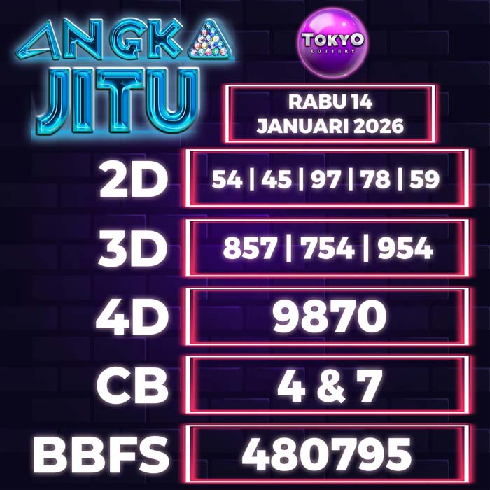 Prediksi Angka Jitu Tokyo