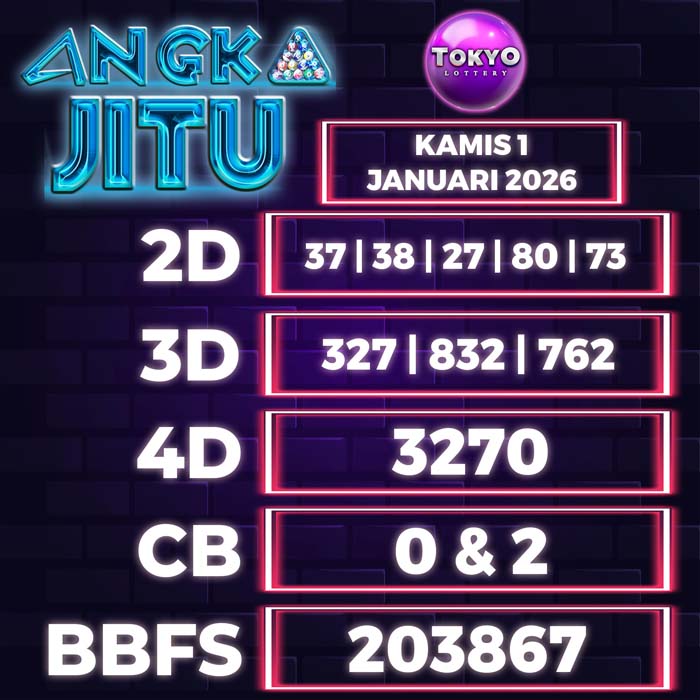 Prediksi Angka Jitu Tokyo