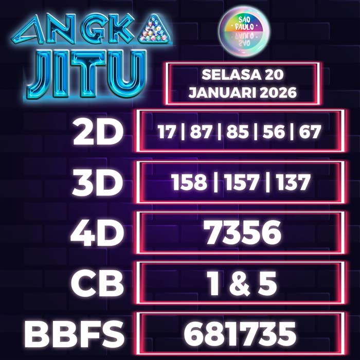 Prediksi Angka Jitu Sao Paulo