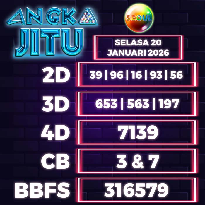 Prediksi Angka Jitu Seoul