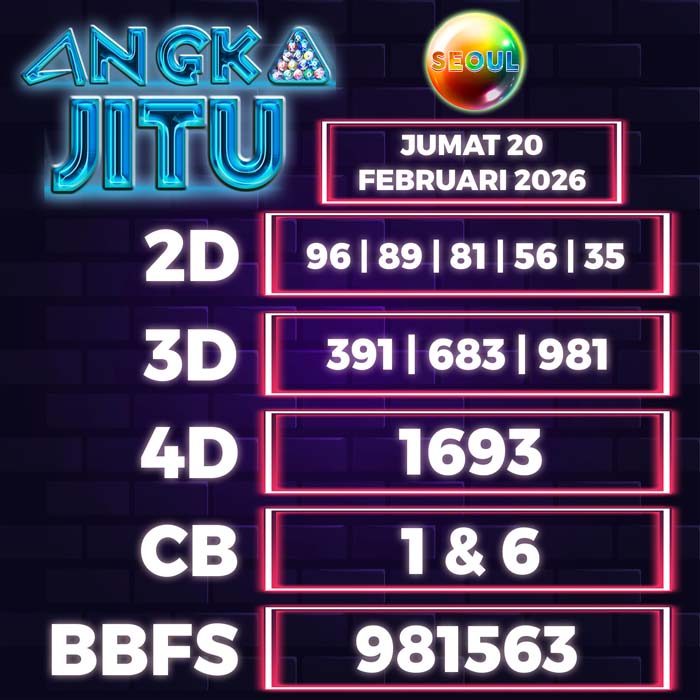 Prediksi Angka Jitu Seoul