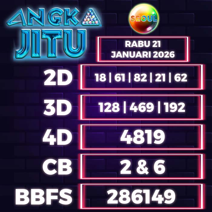 Prediksi Angka Jitu Seoul