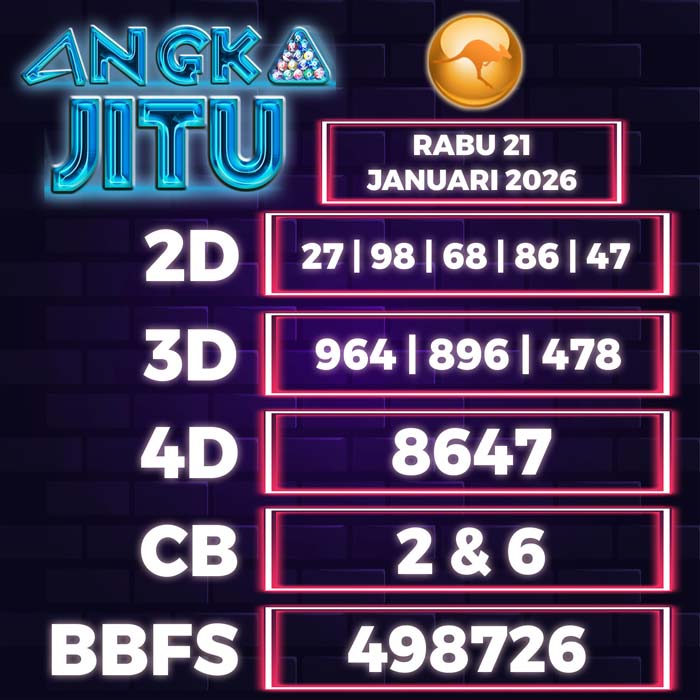 Prediksi Angka Jitu Sydney