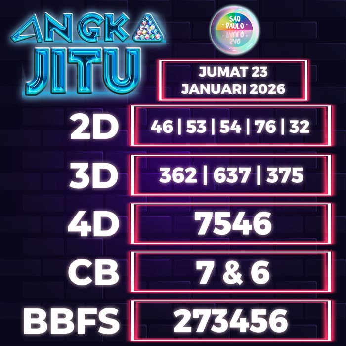 Prediksi Angka Jitu Sao Paulo