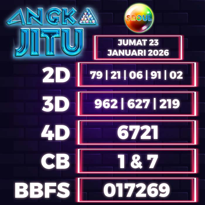 Prediksi Angka Jitu Seoul