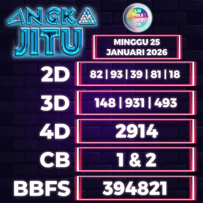 Prediksi Angka Jitu Sao Paulo