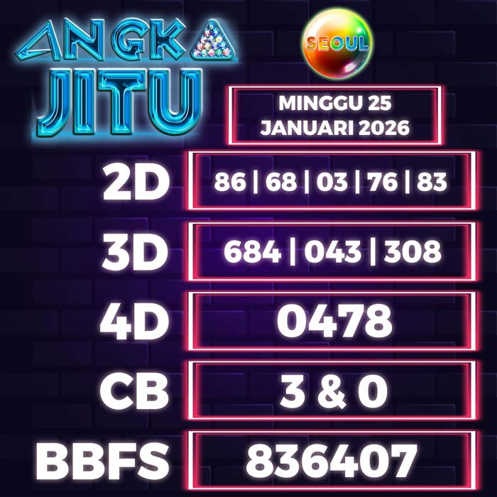 Prediksi Angka Jitu Seoul