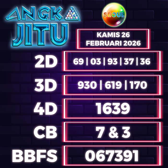 Prediksi Angka Jitu Seoul