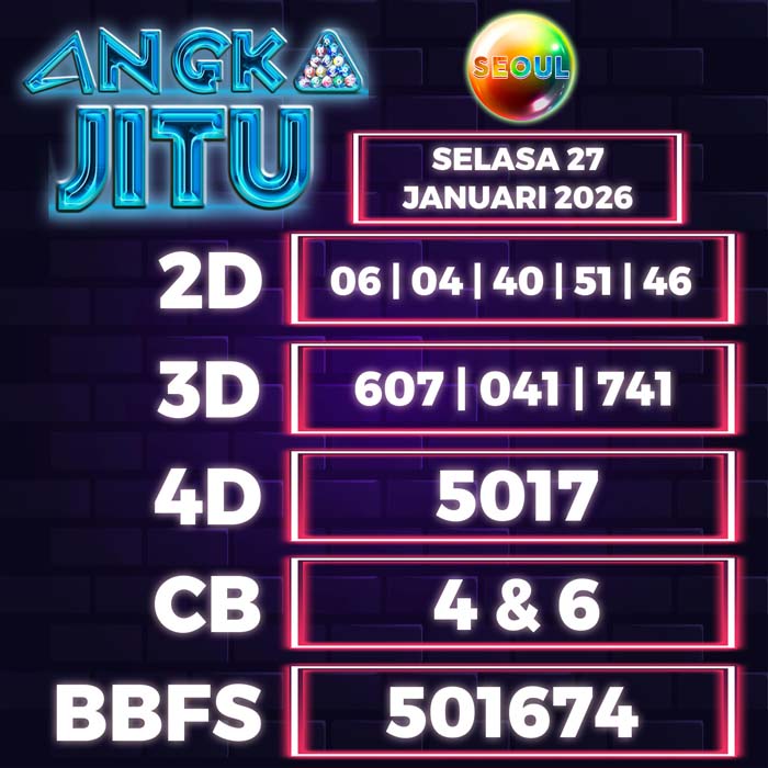 Prediksi Angka Jitu Seoul
