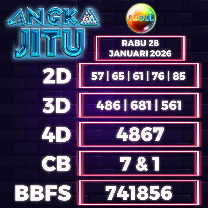 Prediksi Angka Jitu Seoul
