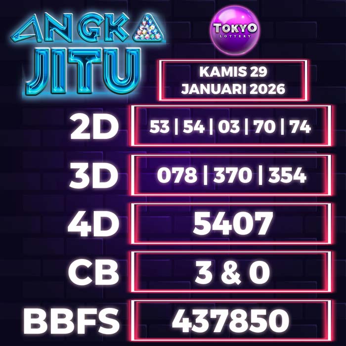 Prediksi Angka Jitu Tokyo