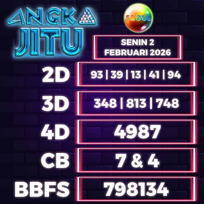 Prediksi Angka Jitu Seoul