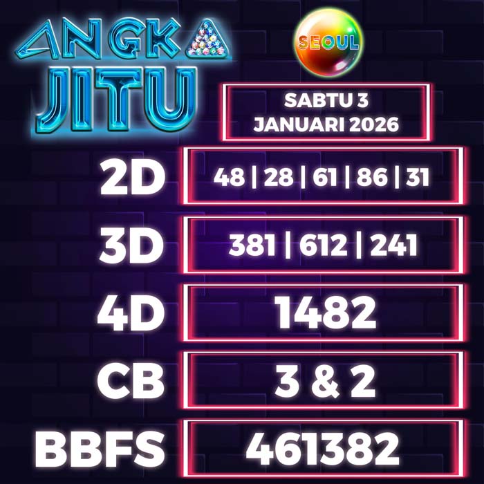 Prediksi Angka Jitu Seoul
