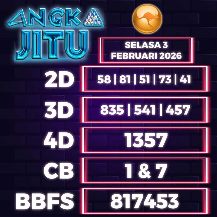 Prediksi Angka Jitu Sydney