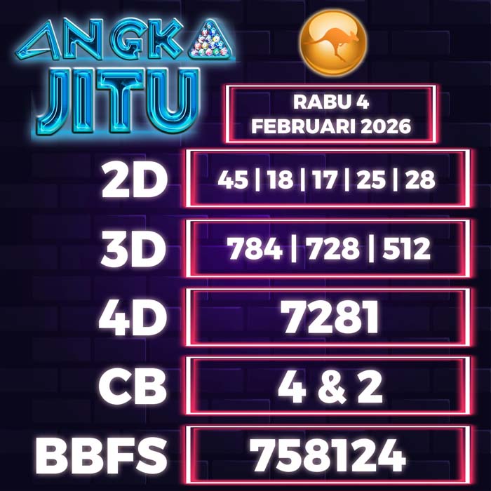 Prediksi Angka Jitu Sydney
