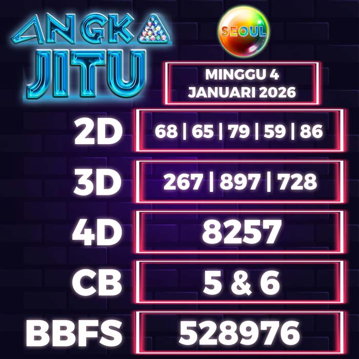 Prediksi Angka Jitu Seoul