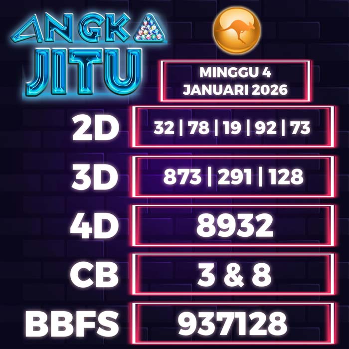 Prediksi Angka Jitu Sydney