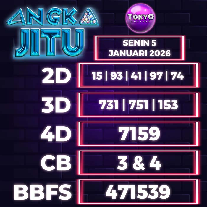 Prediksi Angka Jitu Tokyo