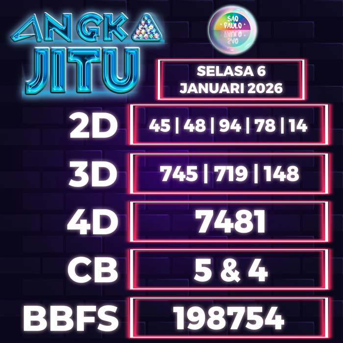 Prediksi Angka Jitu Sao Paulo