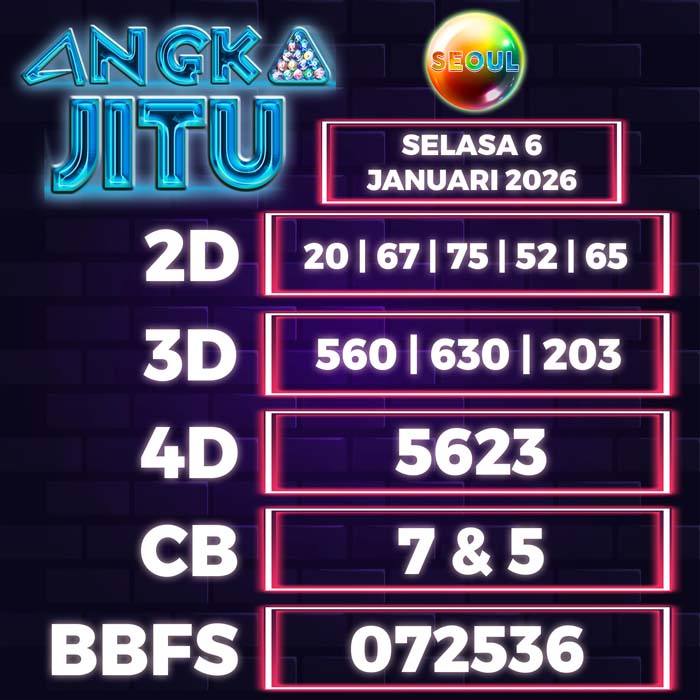 Prediksi Angka Jitu Seoul