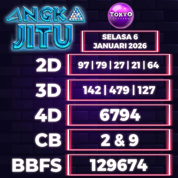 Prediksi Angka Jitu Tokyo