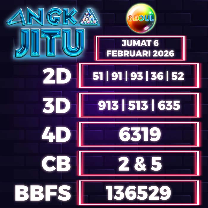 Prediksi Angka Jitu Seoul
