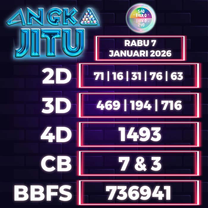 Prediksi Angka Jitu Sao Paulo