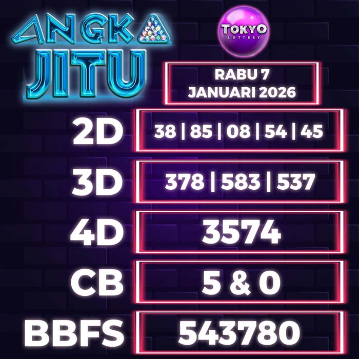 Prediksi Angka Jitu Tokyo