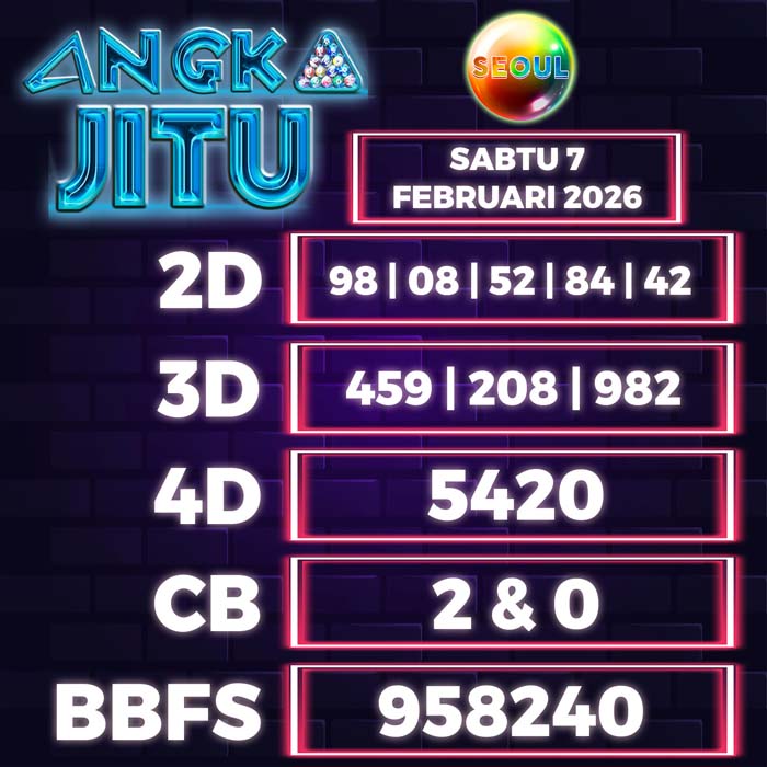 Prediksi Angka Jitu Seoul
