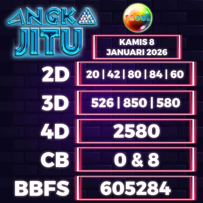 Prediksi Angka Jitu Seoul