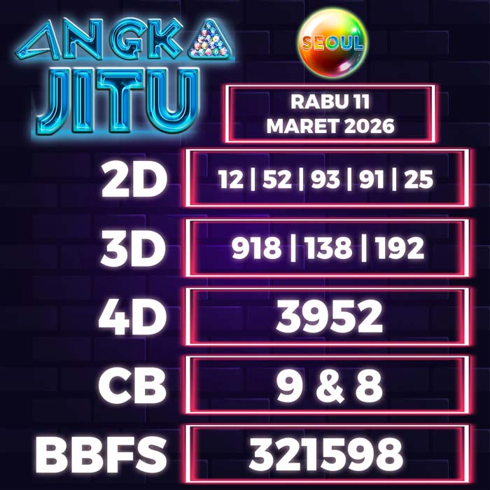 Prediksi Angka Jitu Seoul