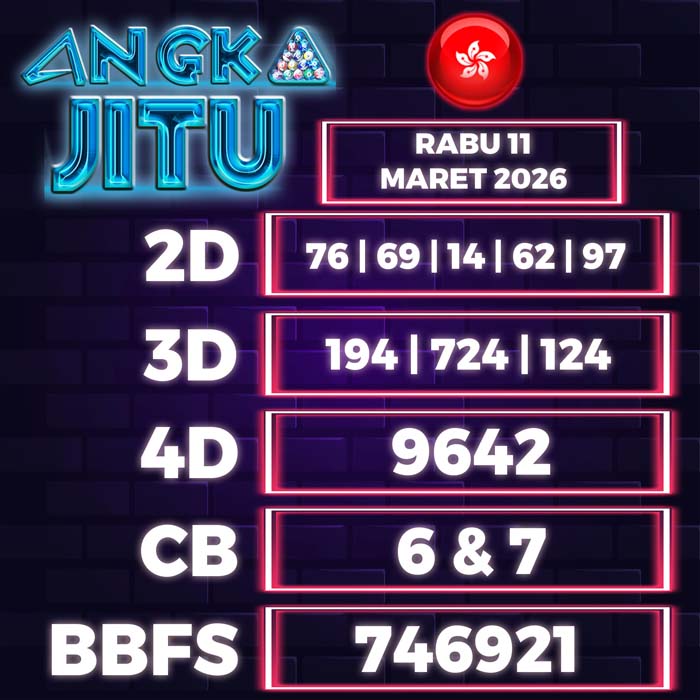 Prediksi Angka Jitu Hongkong