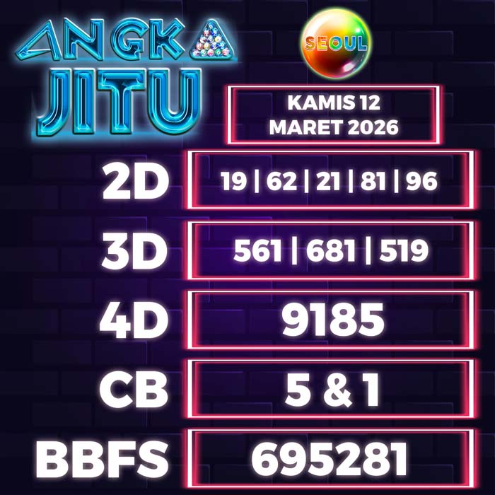 Prediksi Angka Jitu Seoul
