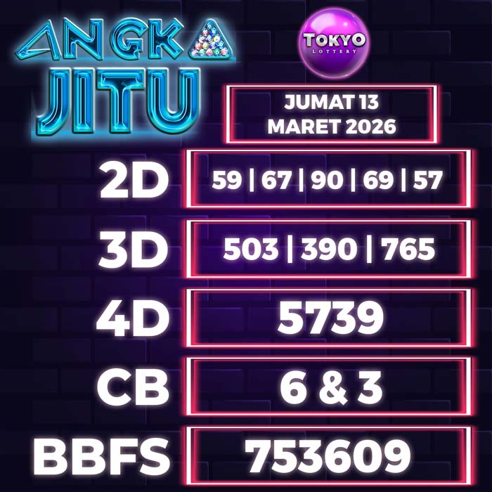 Prediksi Angka Jitu Tokyo