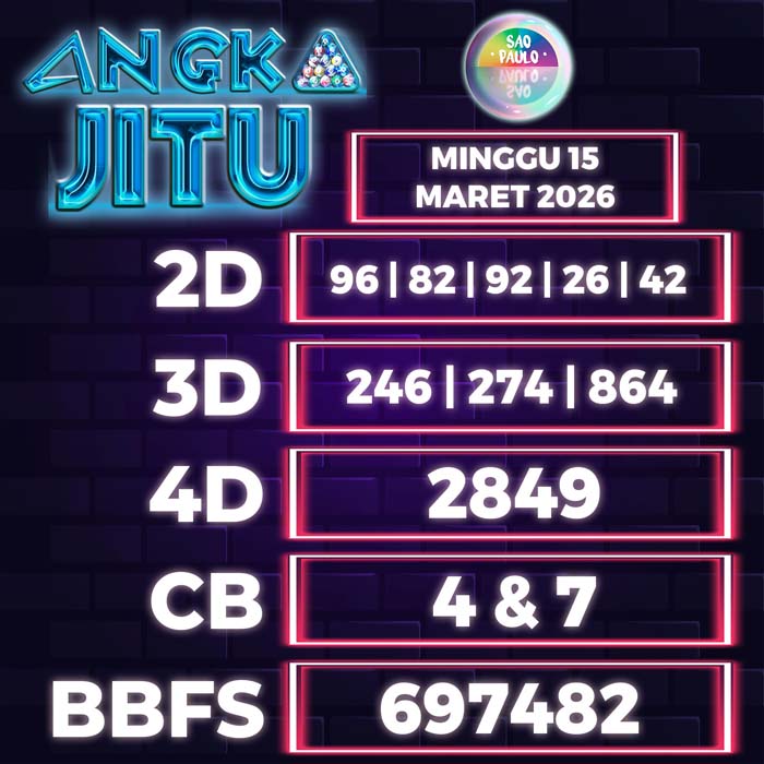 Prediksi Angka Jitu Sao Paulo