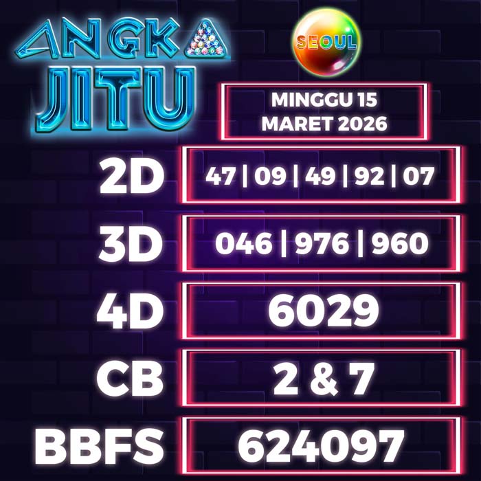 Prediksi Angka Jitu Seoul