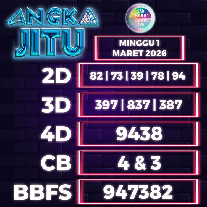 Prediksi Angka Jitu Sao Paulo