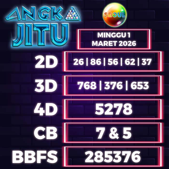 Prediksi Angka Jitu Seoul