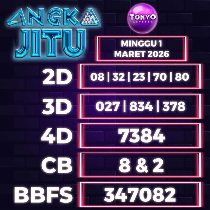 Prediksi Angka Jitu Tokyo