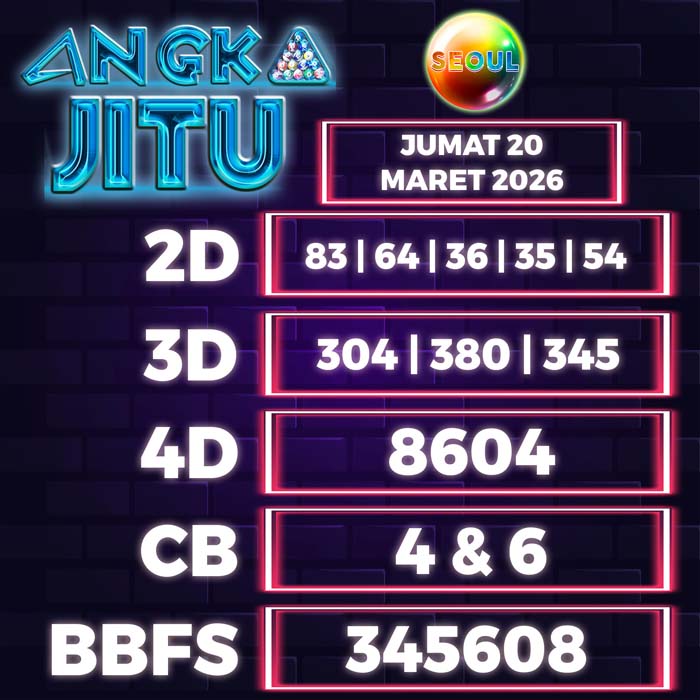 Prediksi Angka Jitu Seoul