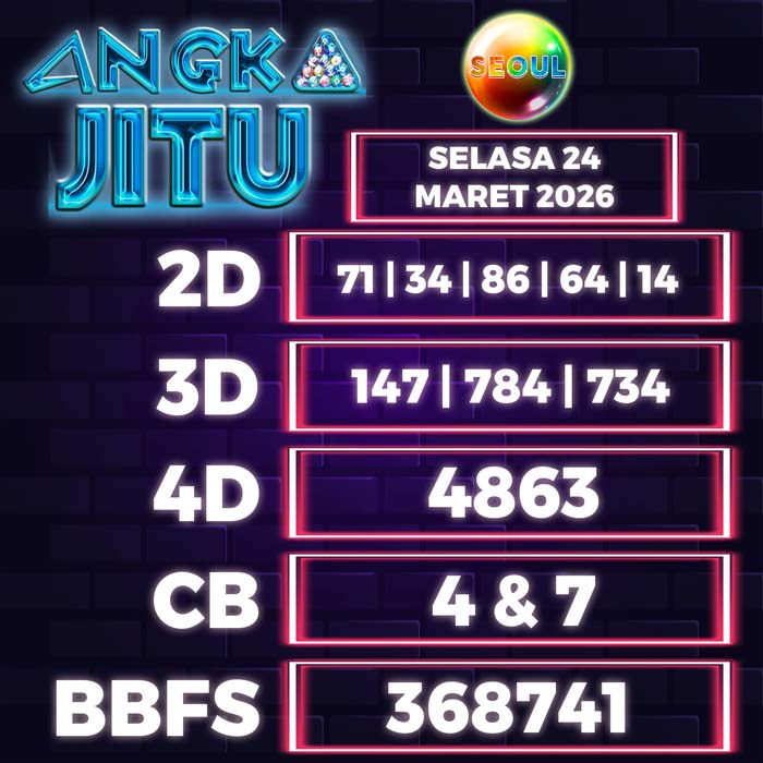 Prediksi Angka Jitu Seoul