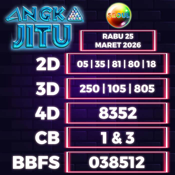 Prediksi Angka Jitu Seoul