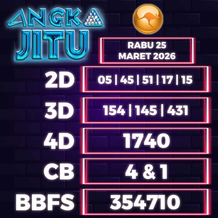 Prediksi Angka Jitu Sydney